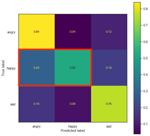 Instrumental classifier confusion matrix